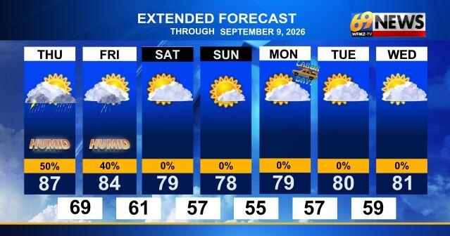 Gusty or severe storm later tonight; lingering shower, t-storm Friday