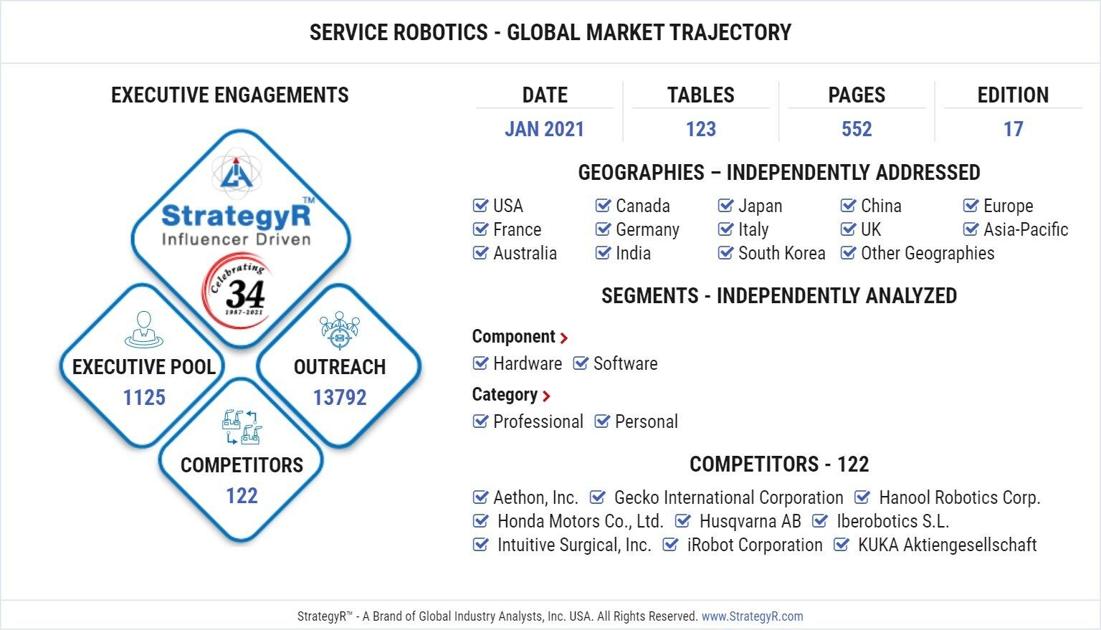Global Service Robotics Market to Reach $110.4 Billion by 2026 - Image