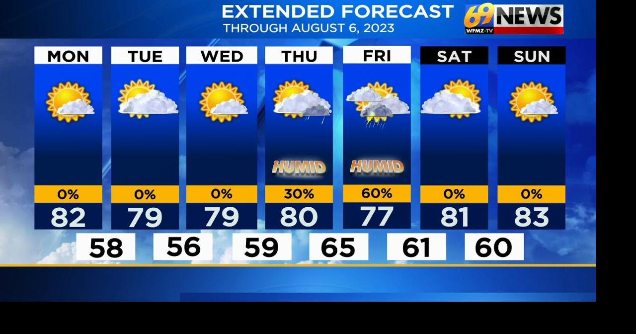 Refreshingly low humidity with plenty of sunshine through Wednesday ...