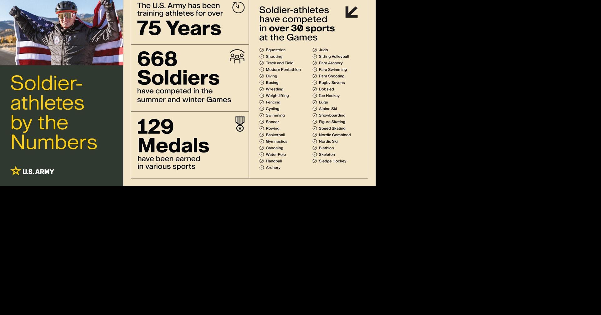 U.S. Army Soldier-athletes to represent the nation at 2026 Winter Games in Italy