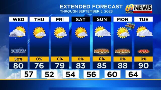 AM Rain And Fog Then Turning Pleasant And Bright The Next Several Days ...