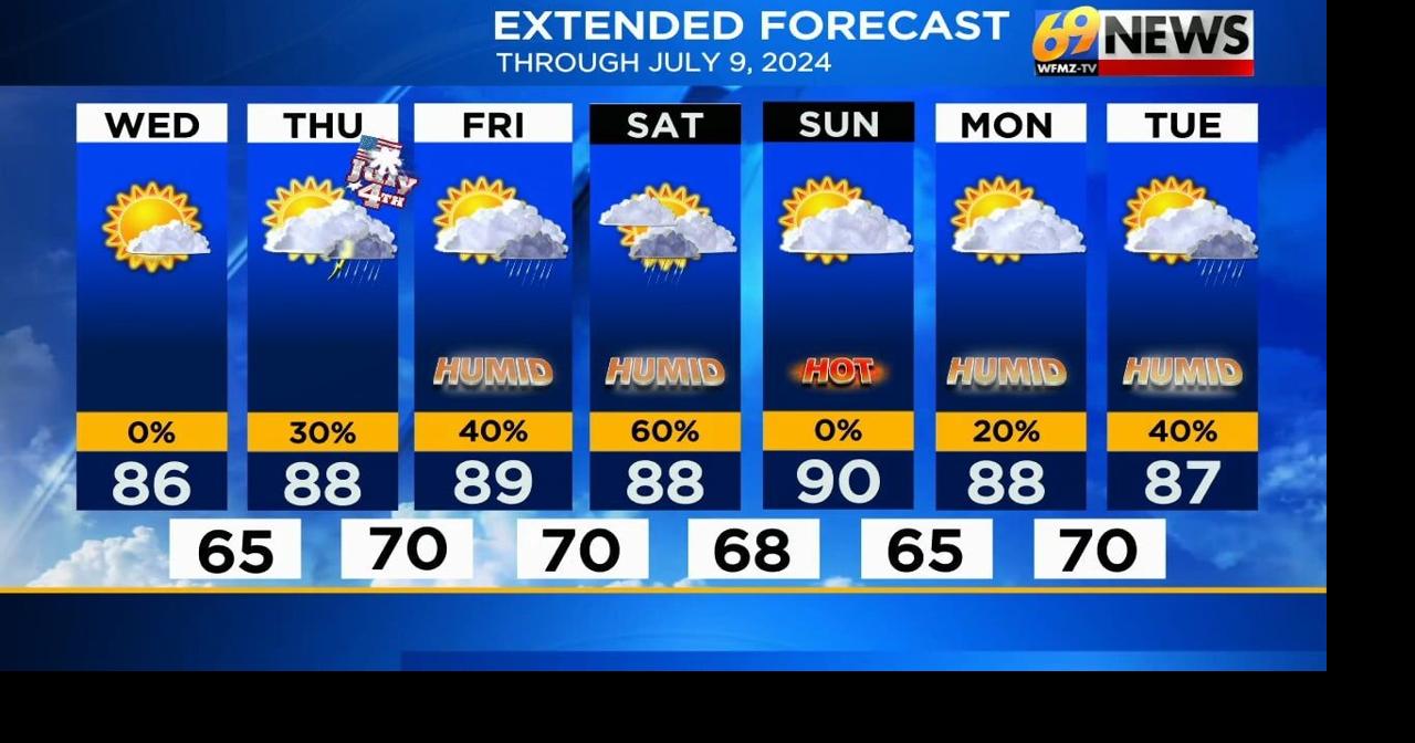 Another dry day with partly to mostly sunny skies; storm chances begin ...