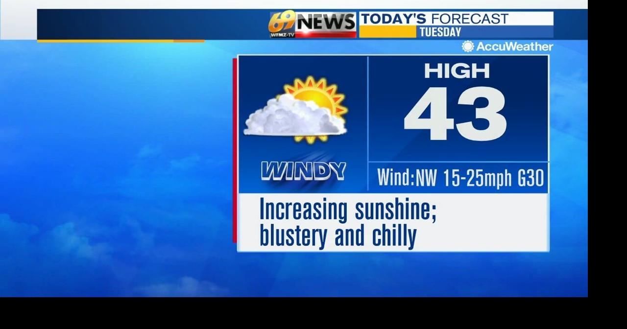 Windy and chilly with clouds breaking for sunshine today | Weather ...