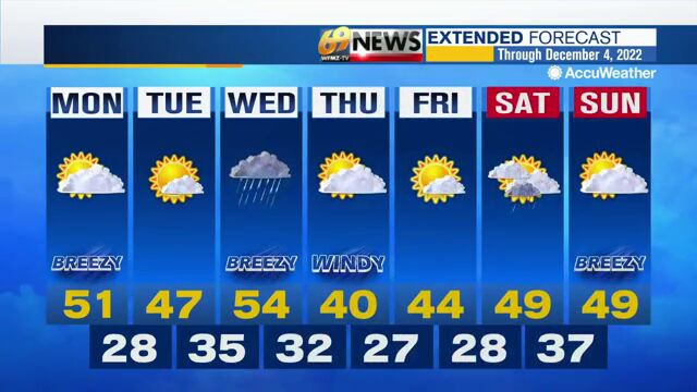 Breezy today with times of clouds and sun; more rain Wednesday ...