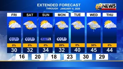 Seasonably chilly weekend with a snow shower Saturday night | Weather ...