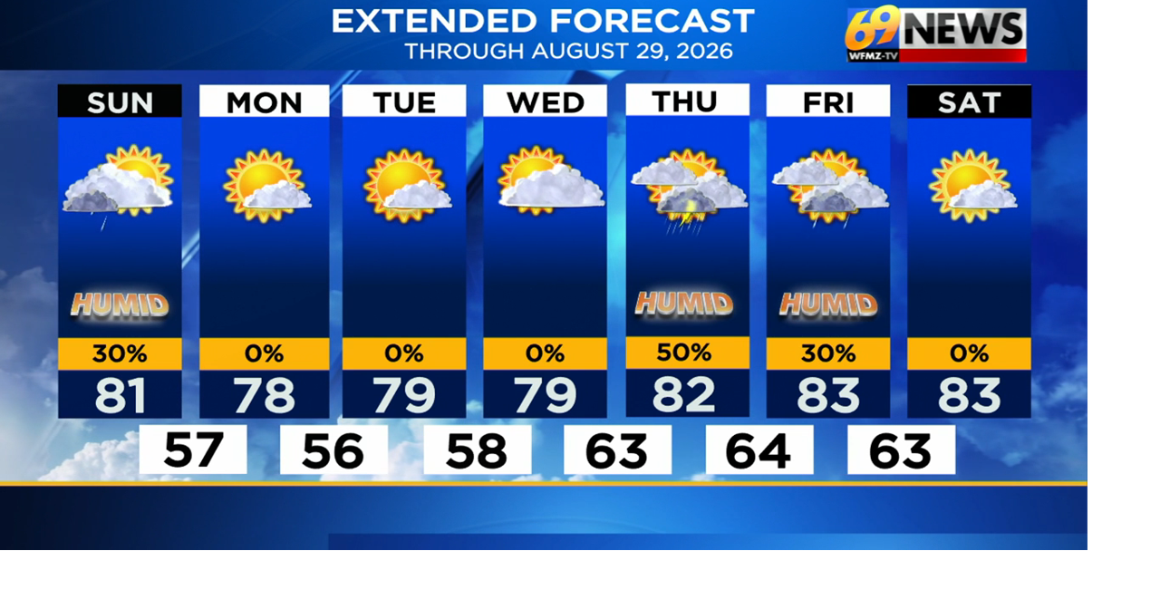 A bit of rain or a thunderstorm tonight but clearing Sunday and turning less humid