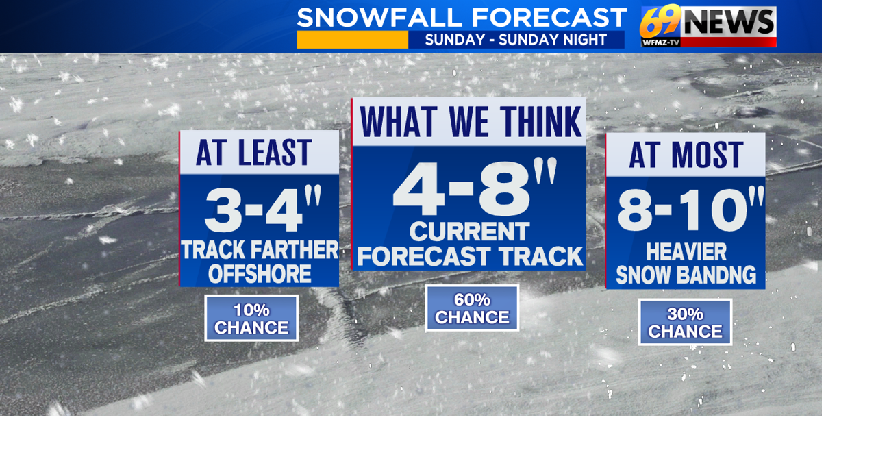 Inches added to Sundays snowfall predictions  69News WFMZTV