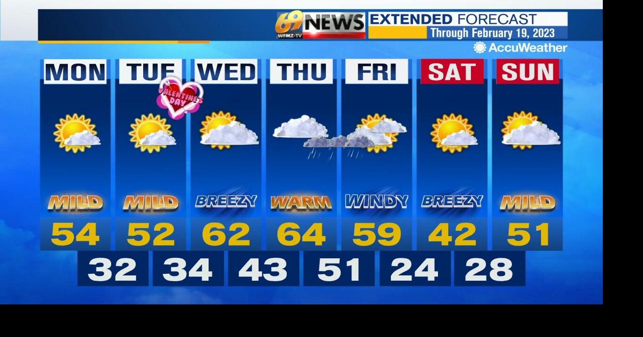 A mild to warm week ahead with rain chances by later Thursday | Weather ...