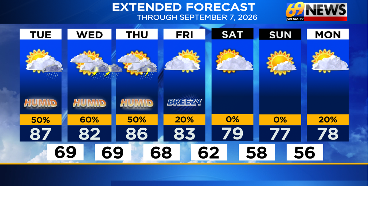 A few severe storms are possible from Tuesday afternoon through Wednesday night...a nice holiday weekend follows