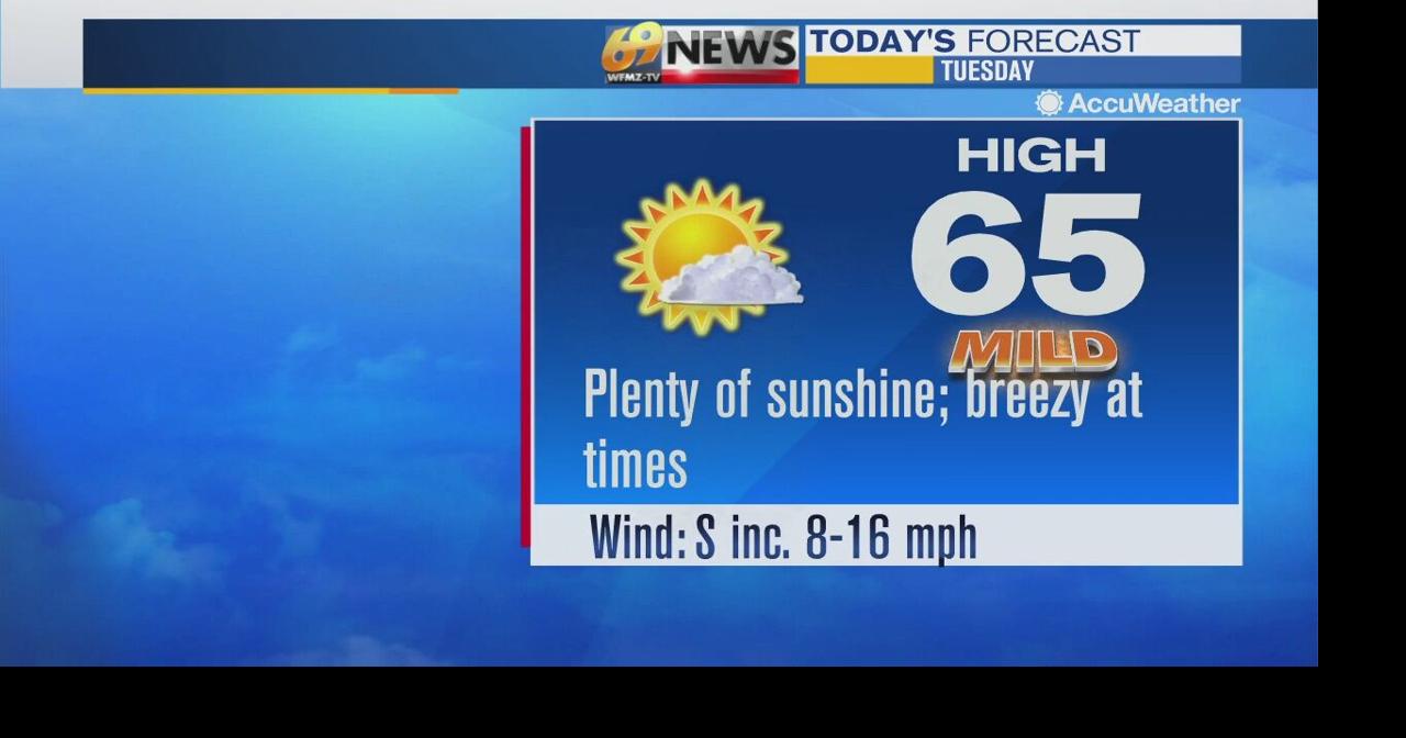 Warmer today with a lot of sunshine! Weather