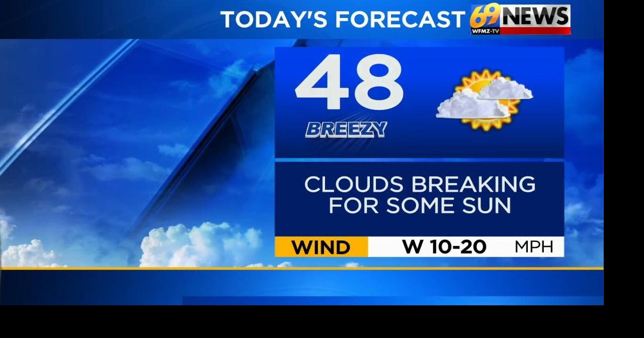 Breezy as clouds break for some sun today; dry but cool weekend ahead
