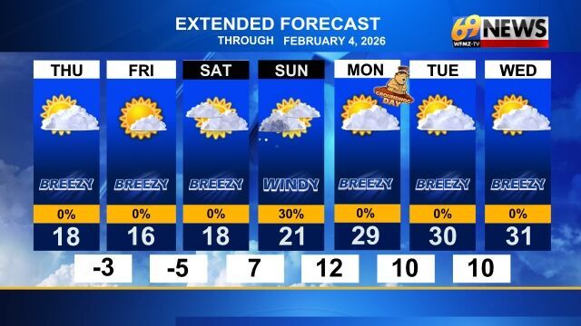 Bitterly cold and dry Friday; weekend winter storm stays offshore ...