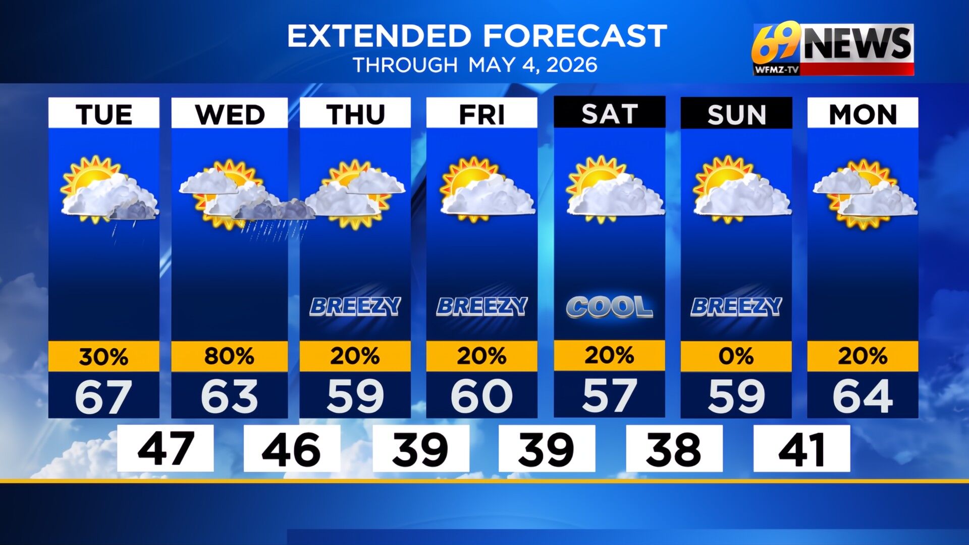 May Weather Another steady rain mid-week then a cool and brisk start to May ...