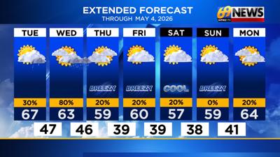 Another steady rain mid-week then a cool and brisk start to May ...
