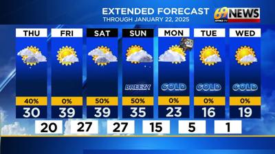 Snow showers this afternoon into this evening, with a coating to an ...