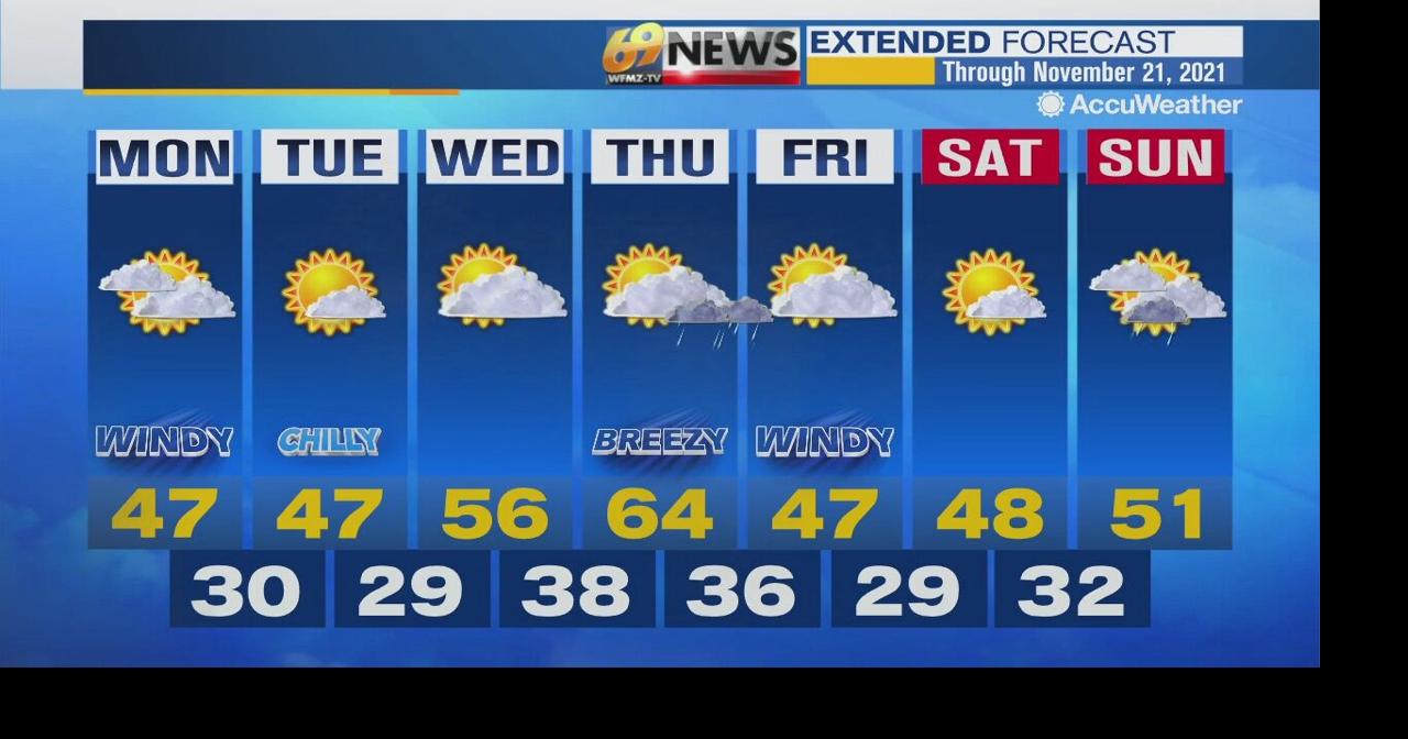 Windy and chilly with some sunshine; shower/snow shower in spots ...