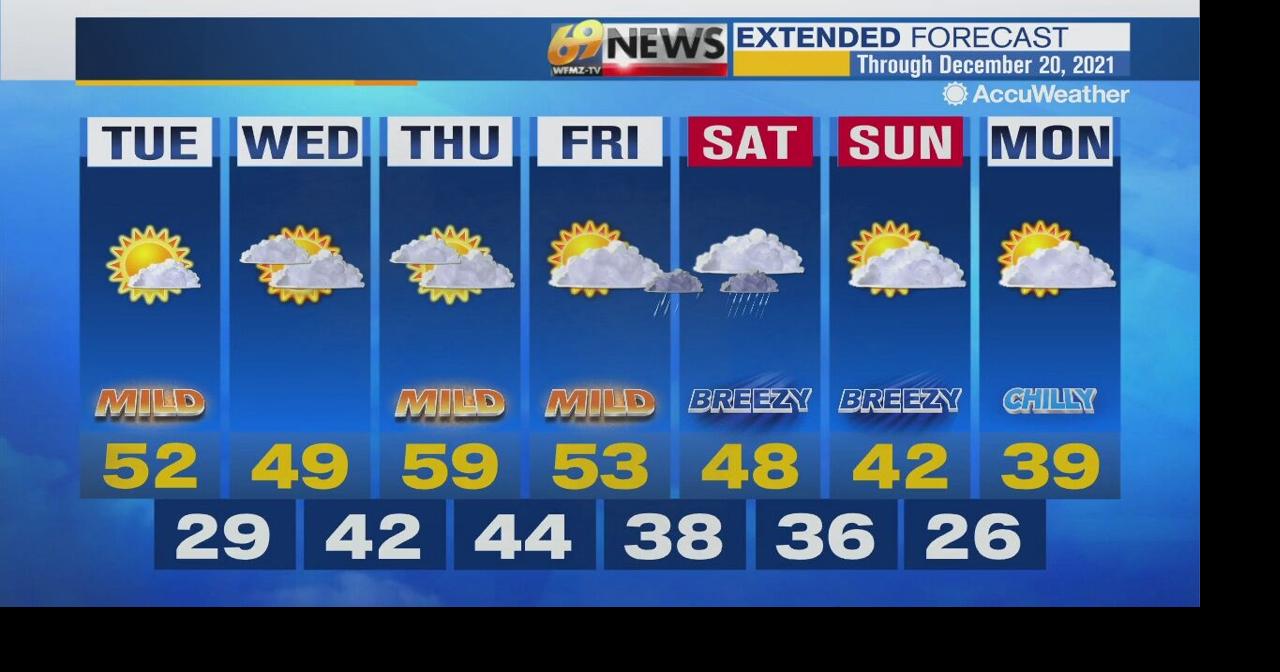 Another mild and sunny day across the region | Weather | wfmz.com
