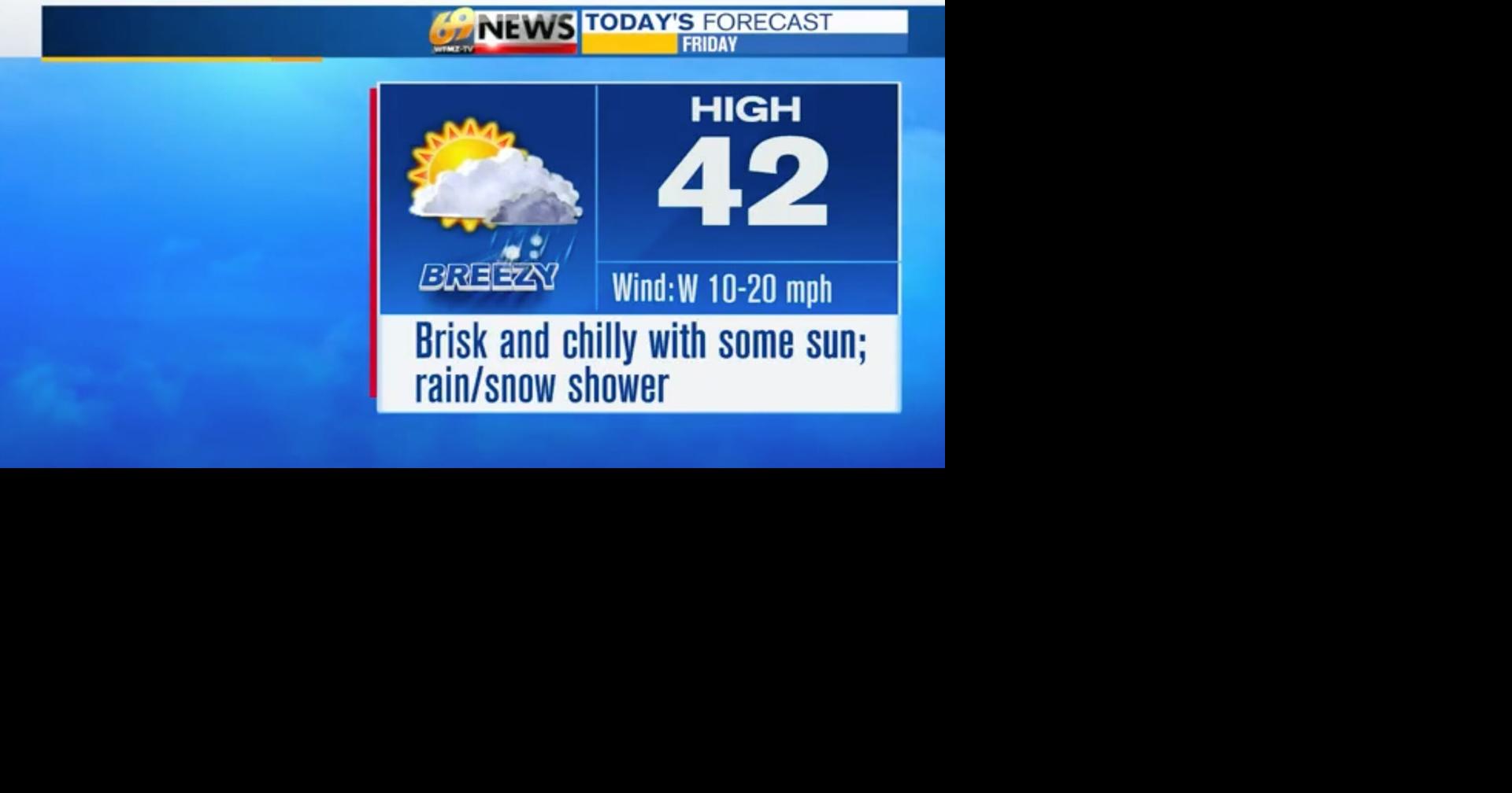 Brisk and chilly again today with a rain/snow shower this afternoon ...
