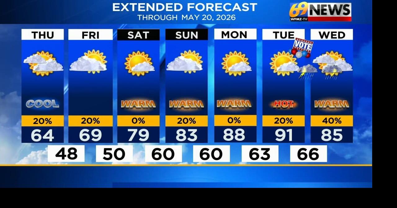 A stray shower today, then dry and warmer heading into the weekend ...