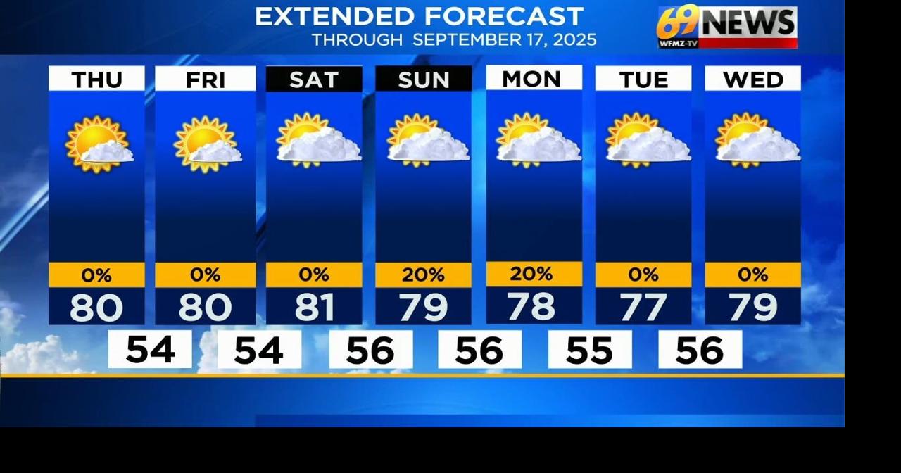 Bright and seasonable end to the week | Weather | wfmz.com