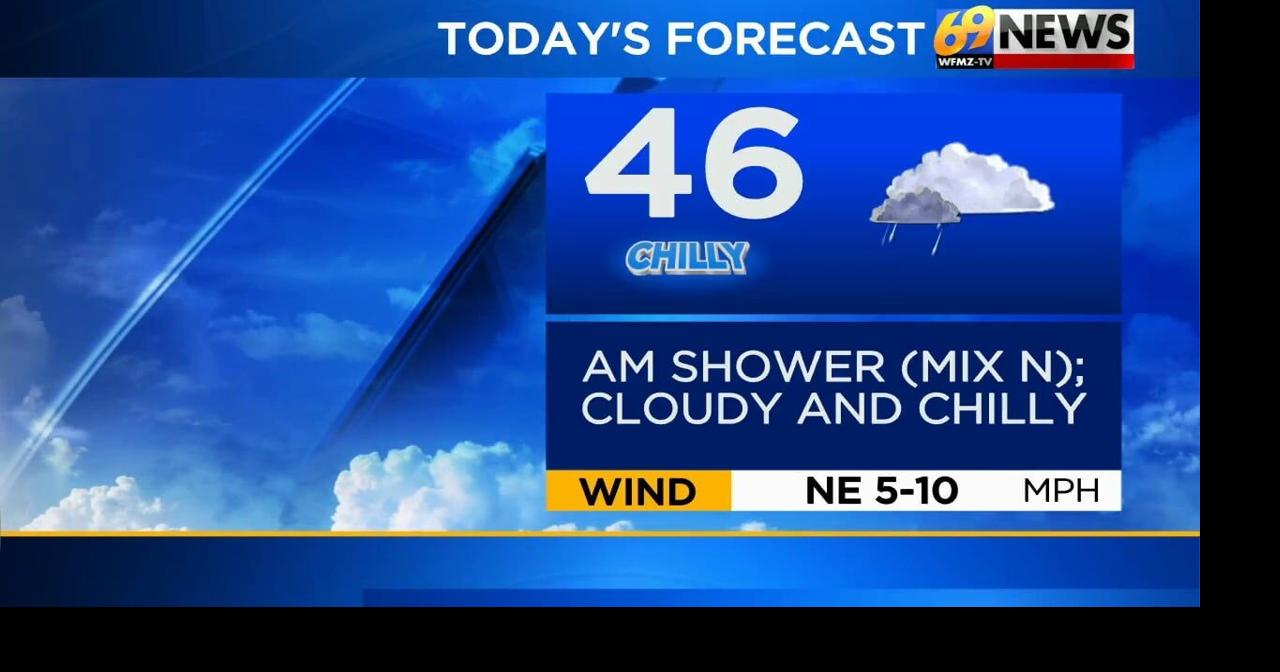Chilly to begin the week with a couple of days of showers ahead ...