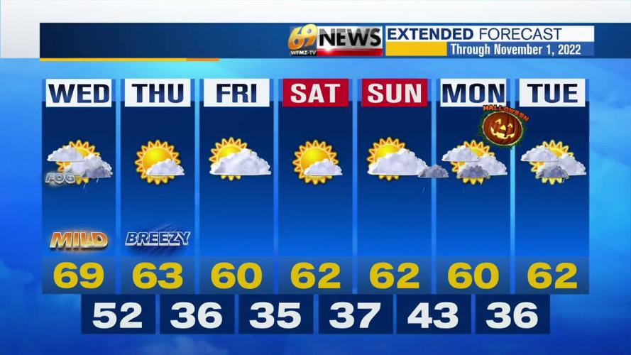 Dreary weather wraps up today; cooler and pleasant into the weekend ...
