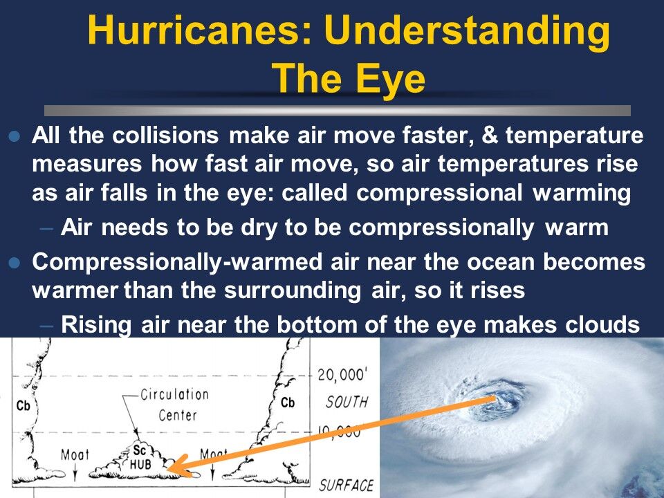 Hurricanes explained What causes them and how they work Weather