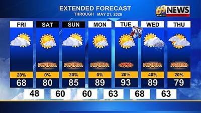 Temperatures heat up this weekend; turns hot next week | Weather | wfmz.com