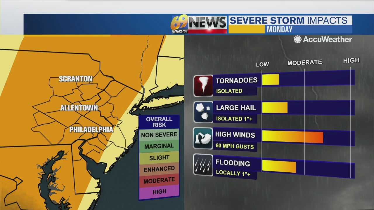 Meteorologist Kellie McGlynn's 5/16/22 Noon Forecast | Video | Wfmz.com