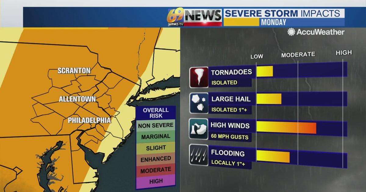 Strong Humidity Weather Stay alert for strong or severe storms Monday, then lower humidity ...