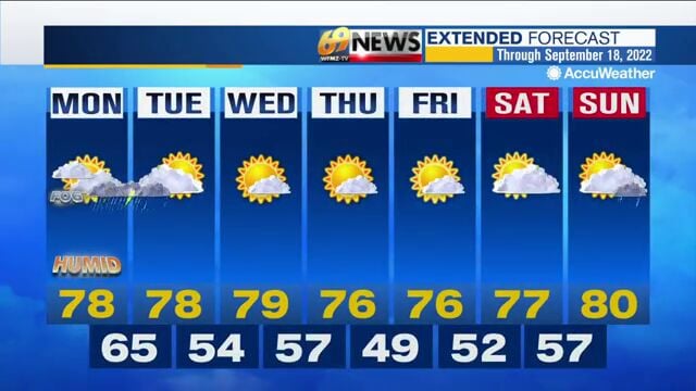 Mostly cloudy and warmer with a shower or gusty thunderstorm, mainly ...