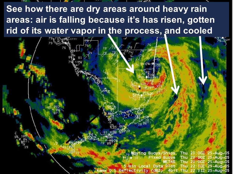 Hurricanes Explained: What Causes Them And How They Work | Weather ...