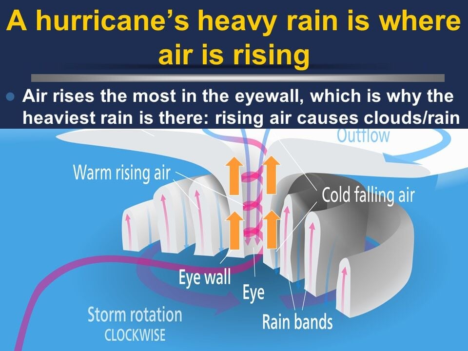 Hurricanes explained What causes them and how they work Weather