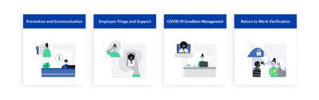 Accolade Covid Response Care Delivers The U S First Comprehensive Clinical Solution For Reopening Workplaces With Care And Confidence News Wfmz Com