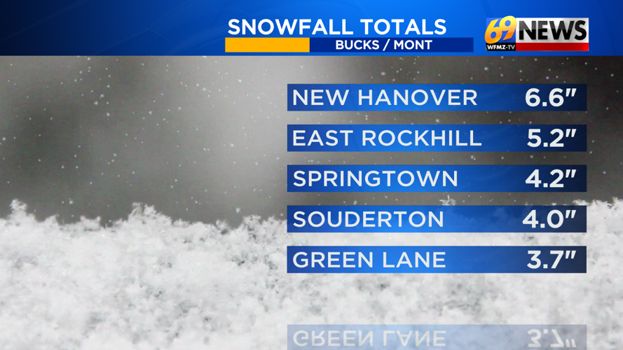 Final snowfall totals from Sunday's storm across the area | Weather ...