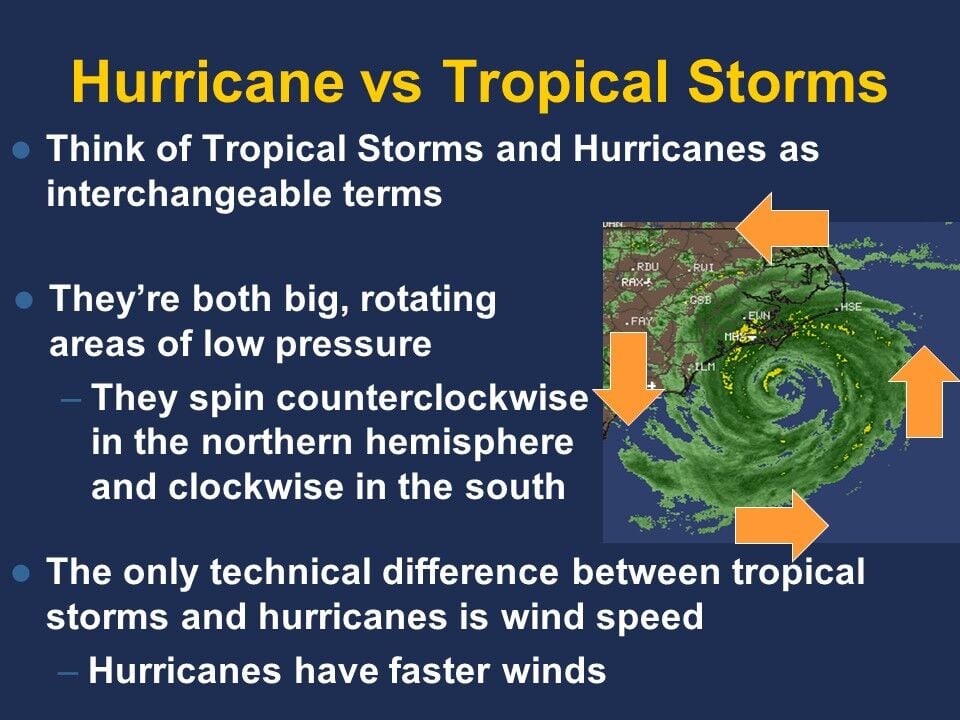 Hurricanes explained: What causes them and how they work  Weather 