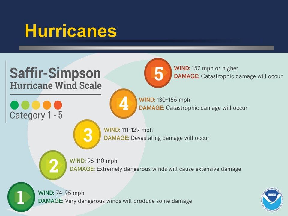 Hurricanes explained What causes them and how they work Weather