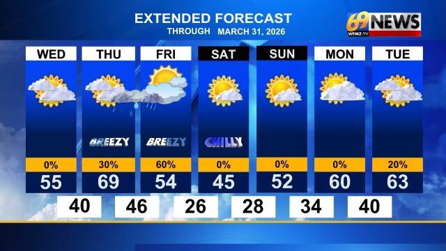 Warm and breezy Thursday then periods of rain Thursday night | Weather ...