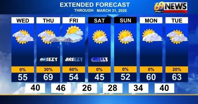 Warm and breezy Thursday then periods of rain Thursday night | Weather ...