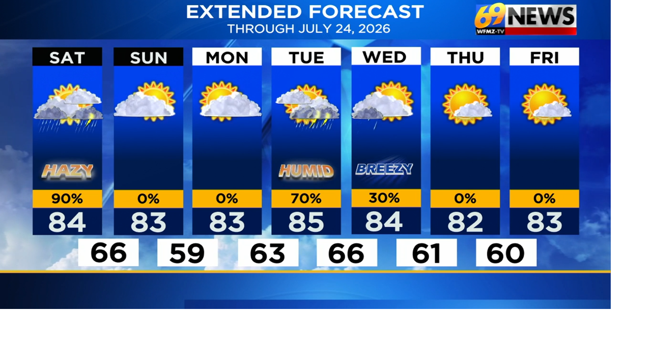 Tracking the potential for severe storms the rest of the day into the evening