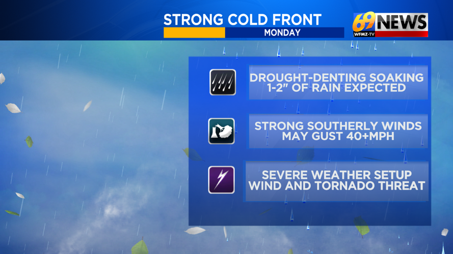 Tracking the potential for severe storms later Monday; strong winds and ...