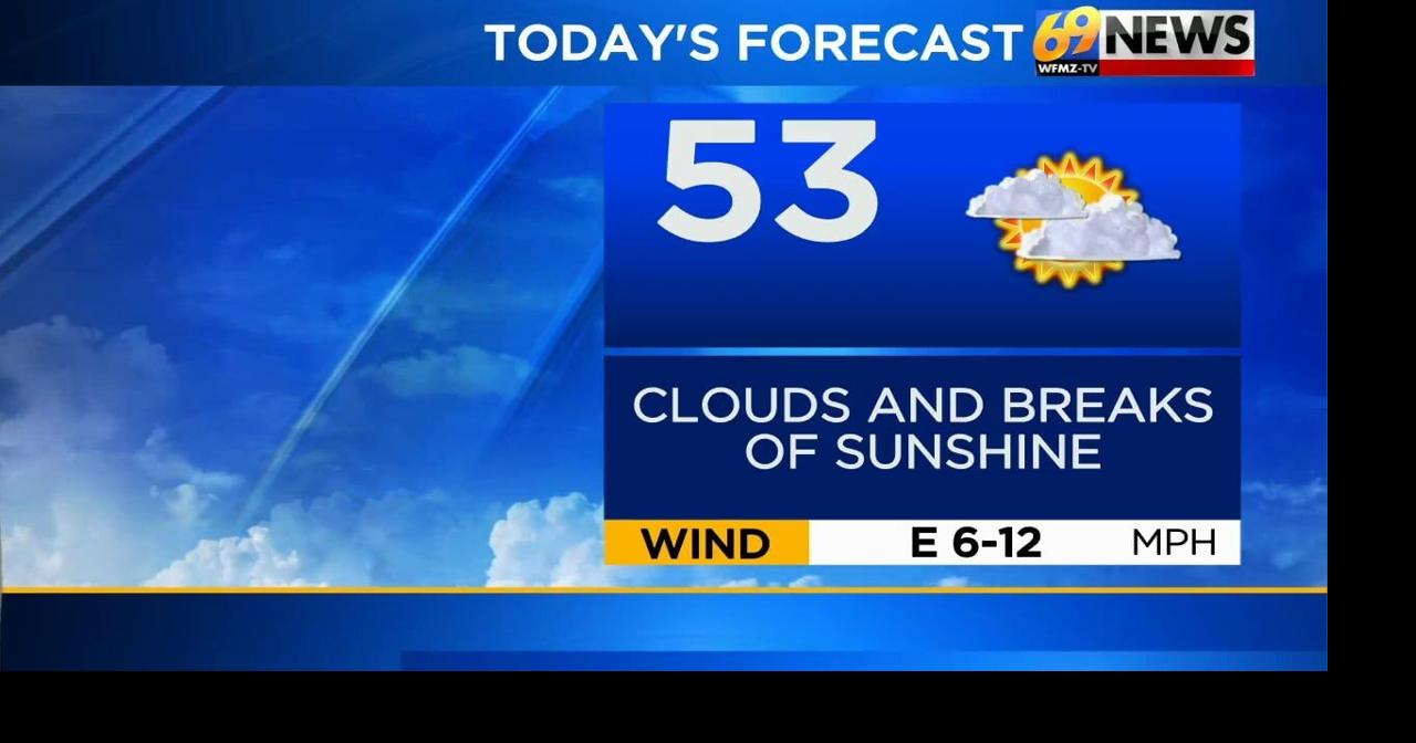 Mostly cloudy today with milder and dry conditions Friday; rain by Sunday