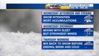 Major Winter Storm timing graphic 12-16-20