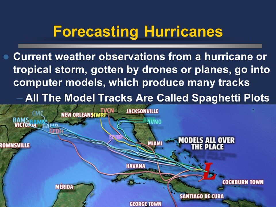 Hurricanes explained What causes them and how they work Weather