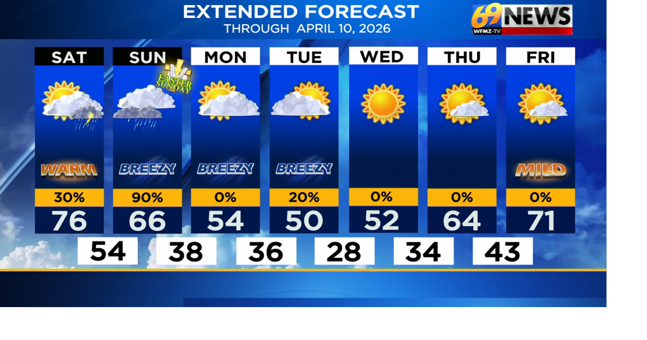 Warm start to the holiday with a late day t-shower; Easter Sunday will ...