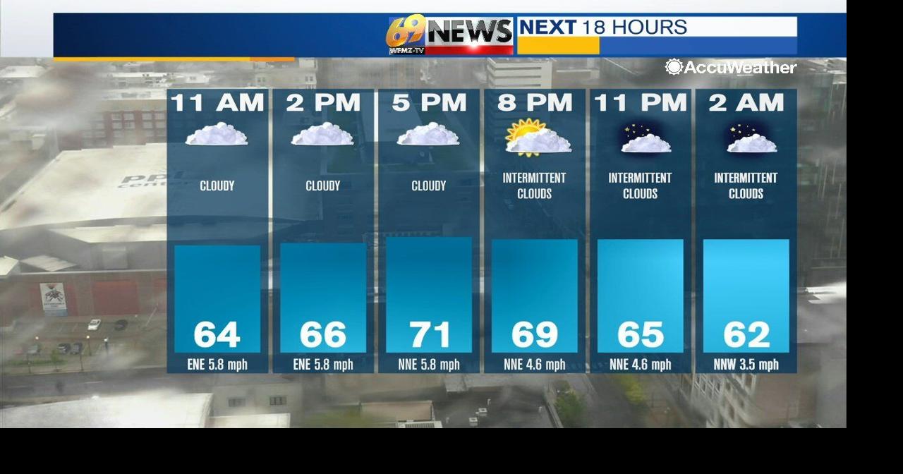 Rain lingers into Thursday morning, then warm sunshine into the weekend ...
