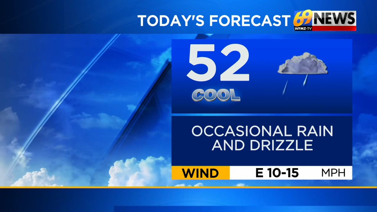 Damp And Dreary With Occasional Rain And Drizzle Today; Cool Weekend ...