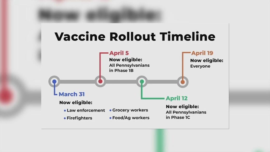 Eligibility for the vaccine is extended to phase 1C in Pennsylvania  Pennsylvania News