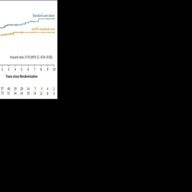 New Data from the DanGer Shock Randomized Control Trial, Published in The New England Journal of Medicine, Confirms the Long-Term Survival Benefit of the Impella CP Heart Pump