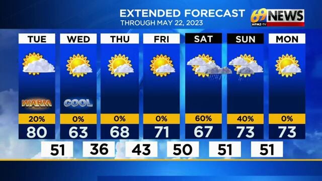 Warm today with sunshine and some clouds; much cooler Wednesday ...